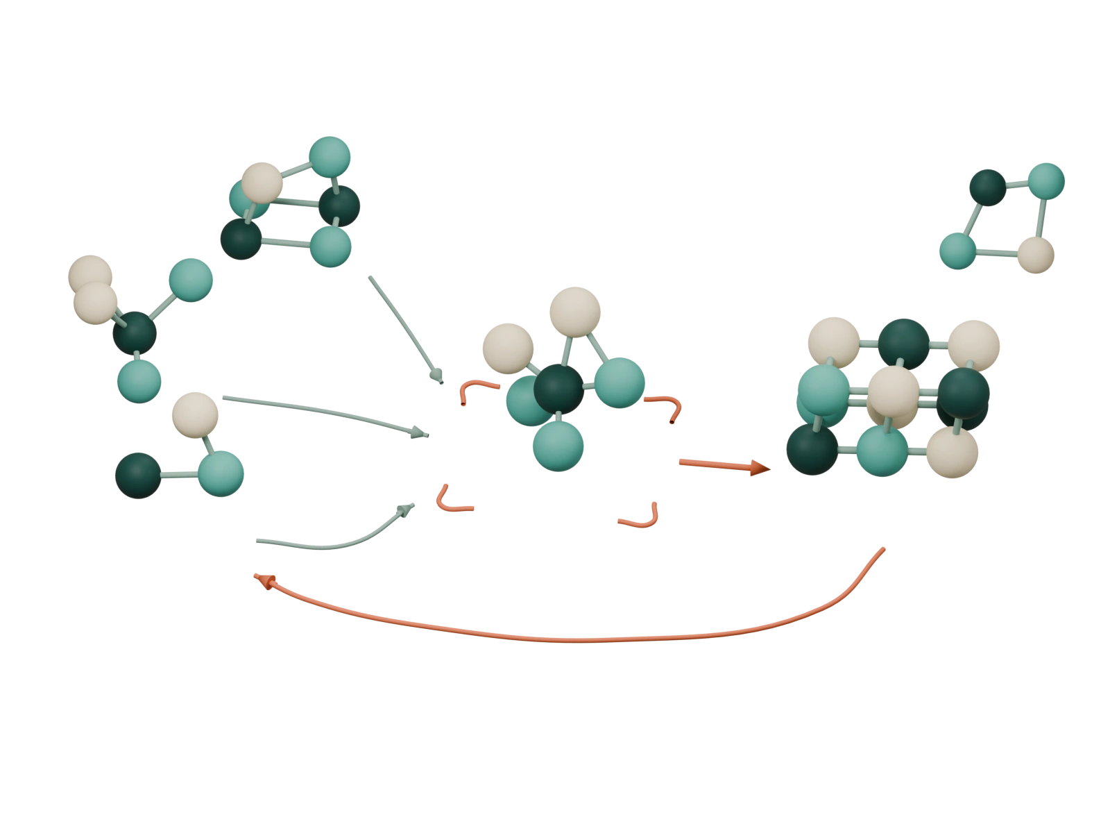 A materials discovery workflow connecting diverse candidates with evaluation and refinement.